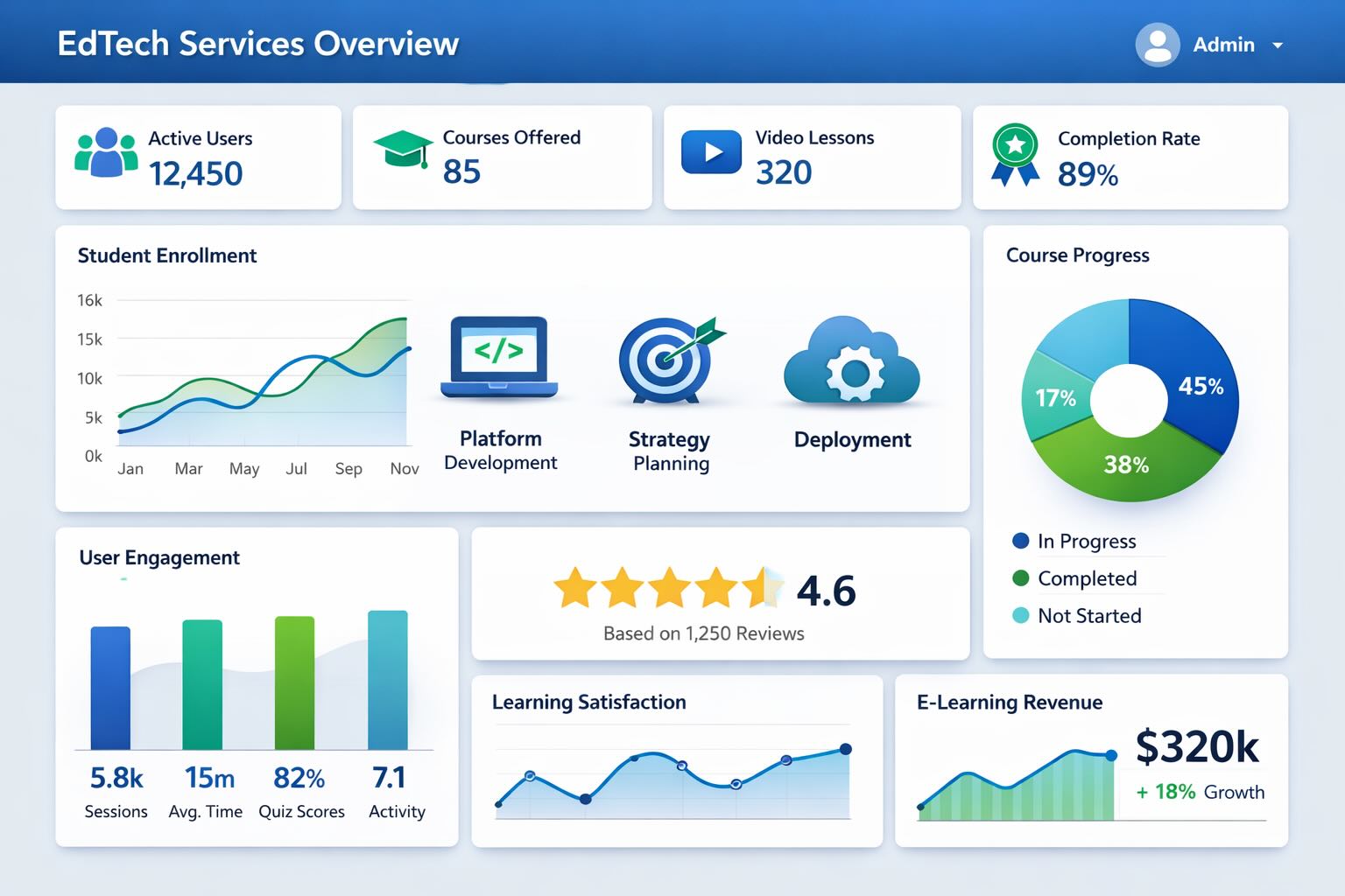 Product Development Process